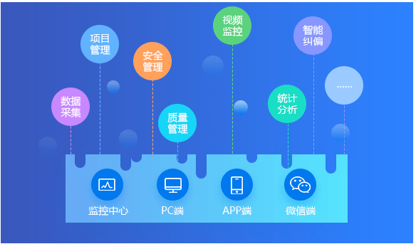 四川智慧工地管理系统在建筑施工中的应用 