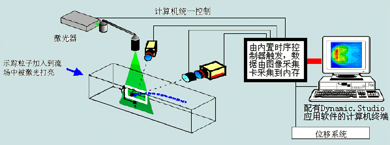 高速热像仪动画及效果图