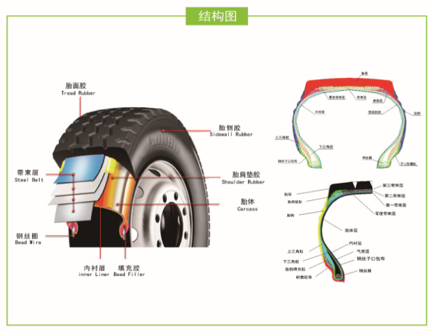 四川轮胎的生产工艺动画