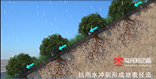 天津高速公路科技创新 三维动画